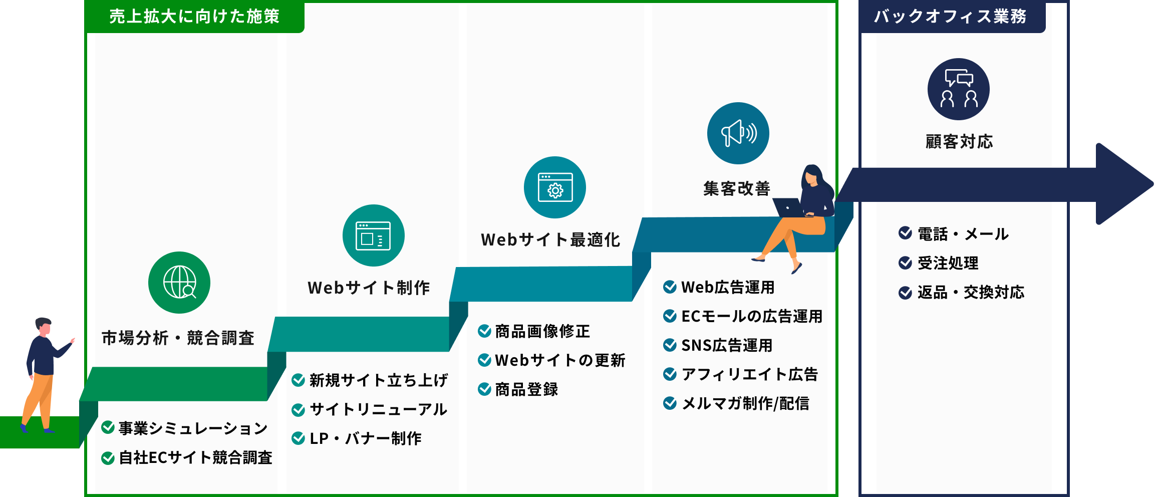 当社が提供できるソリューションの特徴