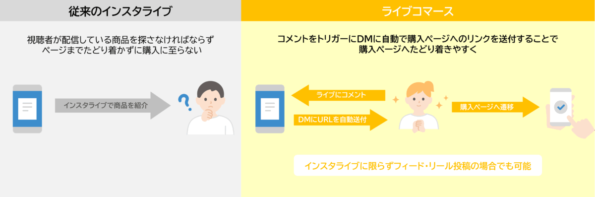 SHOPLINEとは
